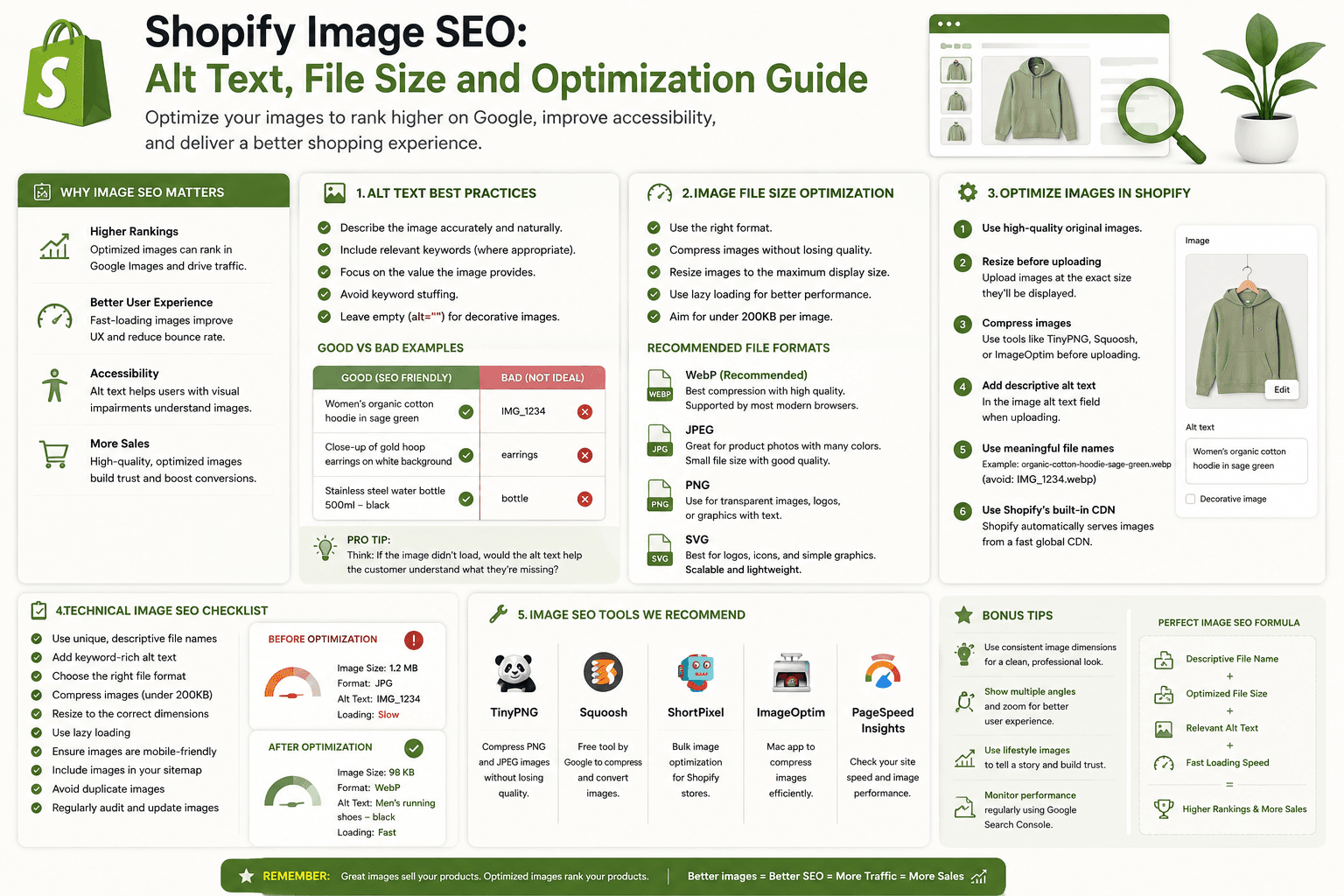 Shopify Image SEO: Alt Text, File Size and Optimization Guide — Built by Saurav