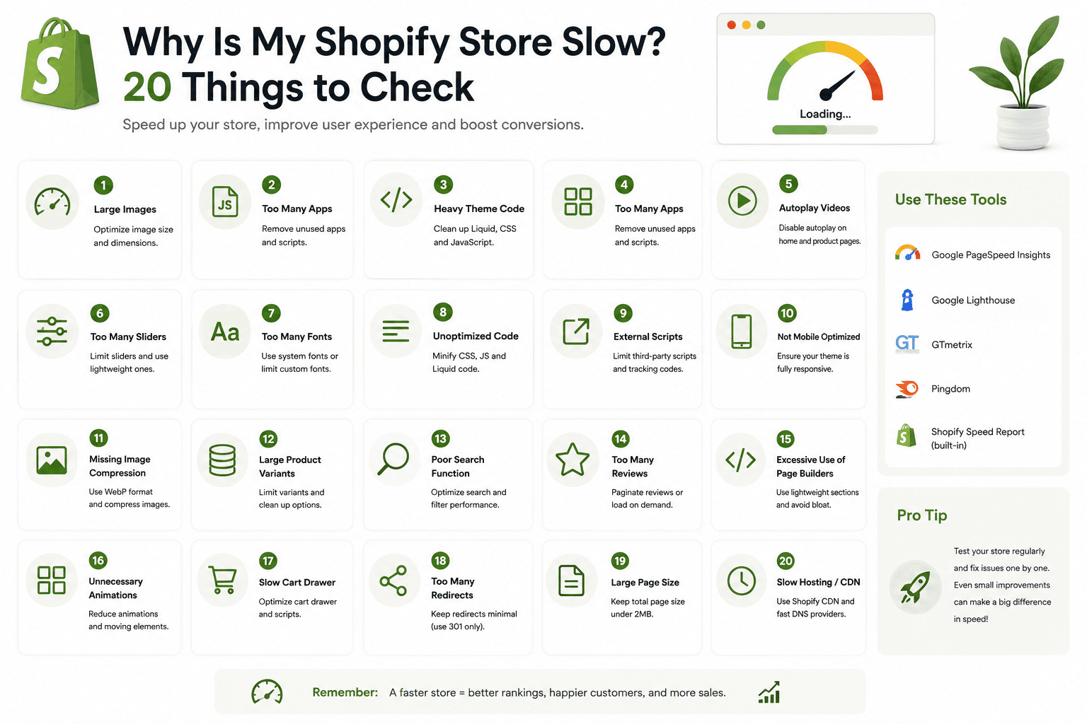 Why Is My Shopify Store Slow? 20 Things to Check — Built by Saurav