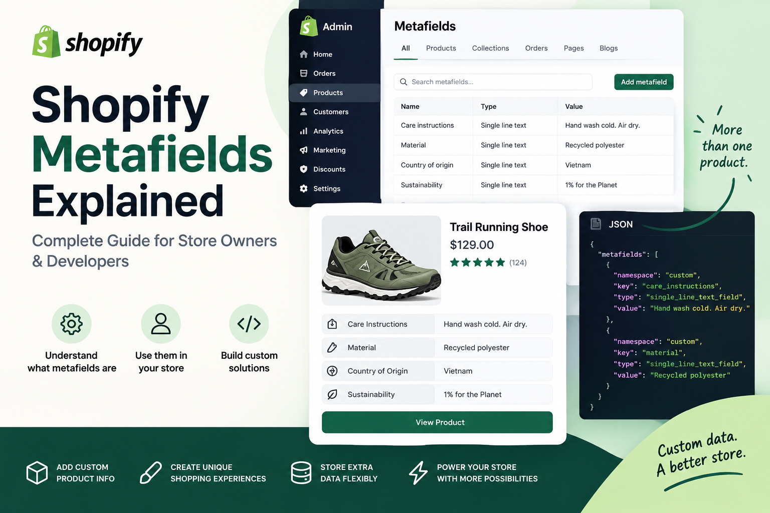 What are Shopify metafields?